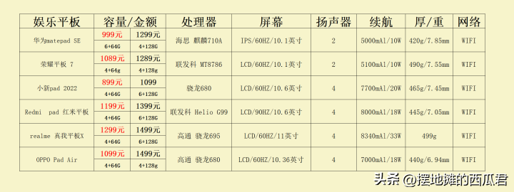 一个普通平板大概多少钱(2023年有哪些非常好用的平板值得购买)