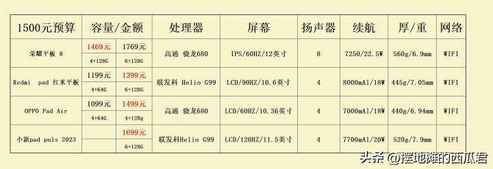 一个普通平板大概多少钱(2023年有哪些非常好用的平板值得购买)