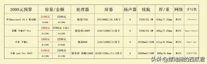 一个普通平板大概多少钱(2023年有哪些非常好用的平板值得购买)