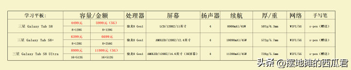 一个普通平板大概多少钱(2023年有哪些非常好用的平板值得购买)