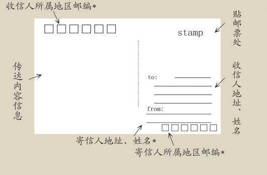 英文明信片格式图片(明信片正确书写格式模板规范)