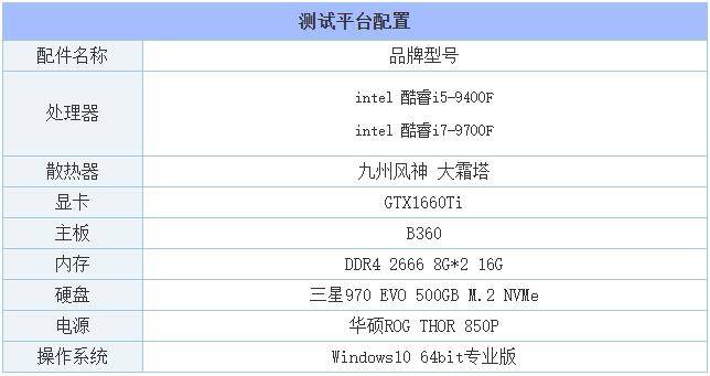 酷睿i7和i5哪个好(i5和i7的区别是什么)