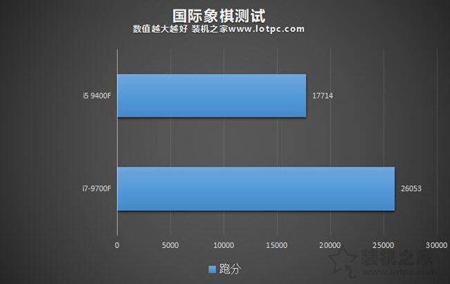 酷睿i7和i5哪个好(i5和i7的区别是什么)