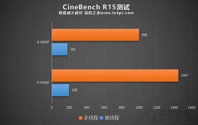 酷睿i7和i5哪个好(i5和i7的区别是什么)