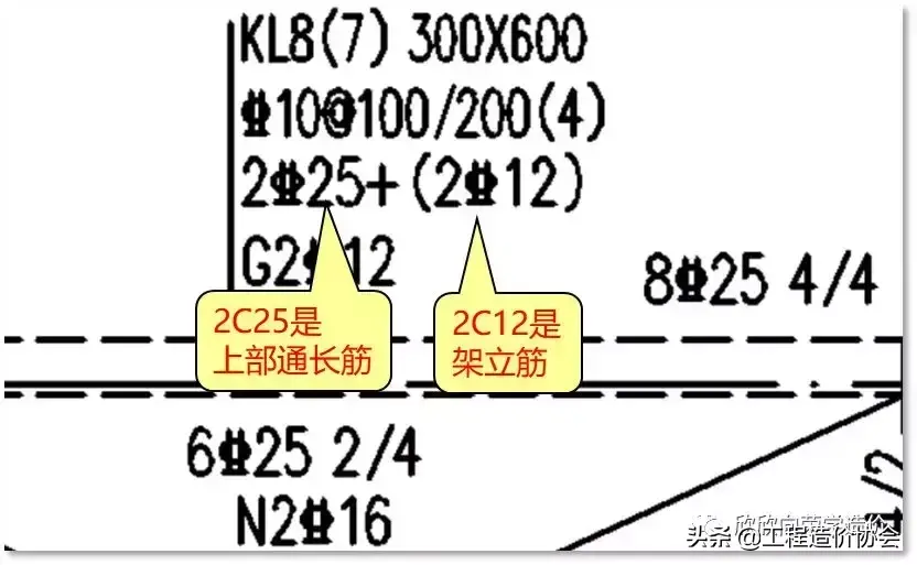 架立筋是什么意思(什么是梁的架立筋)