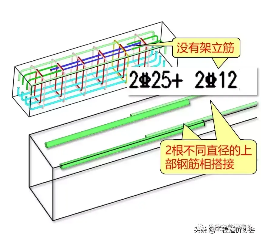 架立筋是什么意思(什么是梁的架立筋)