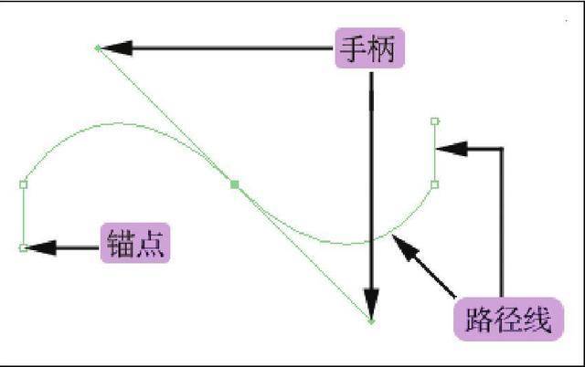 路径是由什么组成的(路径的三要素是什么)