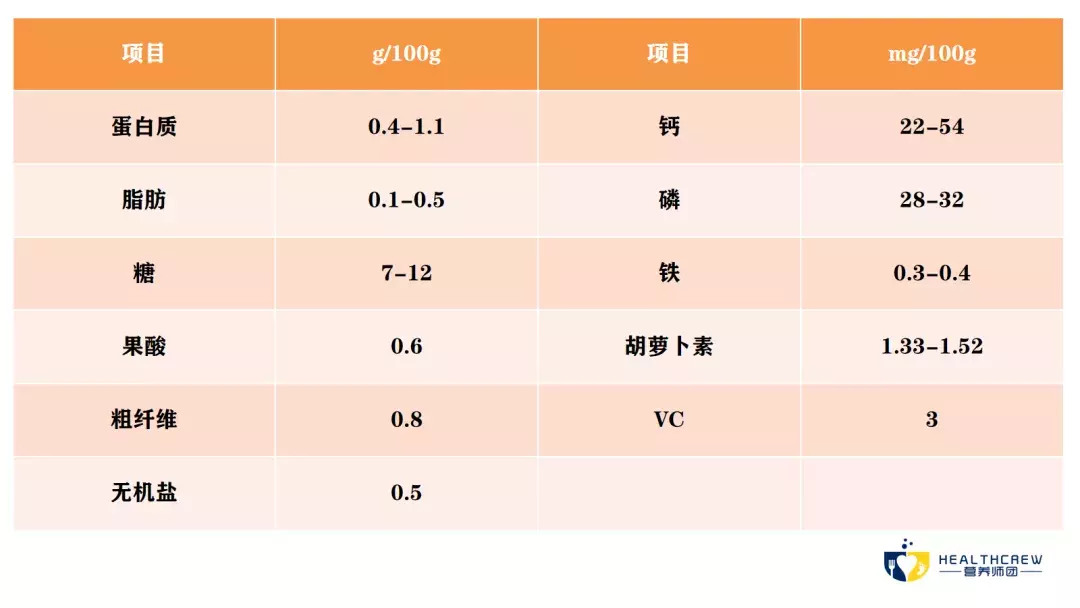 念慈庵川贝枇杷膏功效(网红枇杷膏真的这么神奇吗)