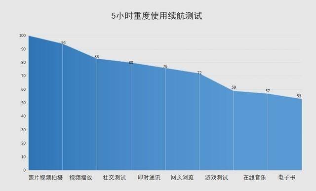 p40pro华为参数配置(实测华为P40 Pro手机)