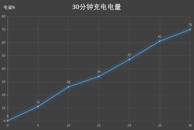 p40pro华为参数配置(实测华为P40 Pro手机)