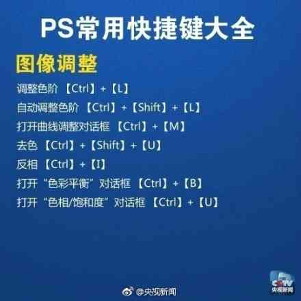 ps色相饱和度快捷键是什么(ps必须记住的快捷键有哪些)