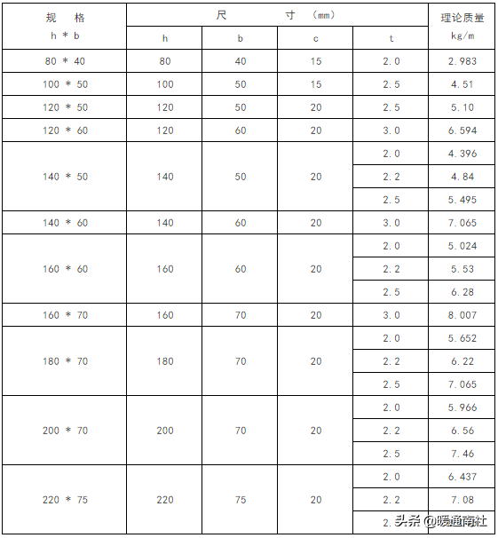 最新h型钢规格表及重量表(常用钢材理论重量表大全速查)