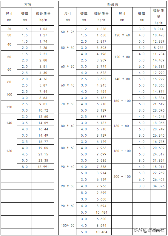 最新h型钢规格表及重量表(常用钢材理论重量表大全速查)