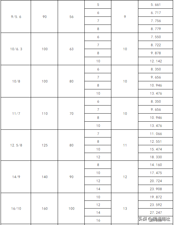 最新h型钢规格表及重量表(常用钢材理论重量表大全速查)