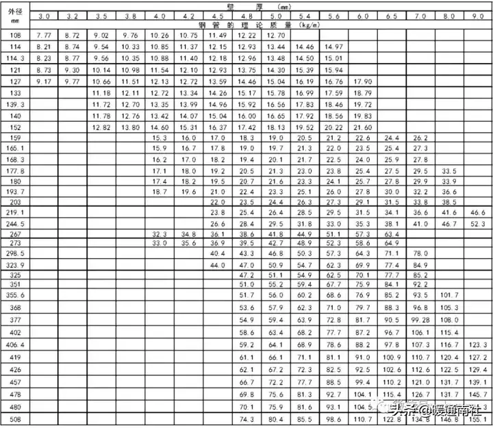 最新h型钢规格表及重量表(常用钢材理论重量表大全速查)