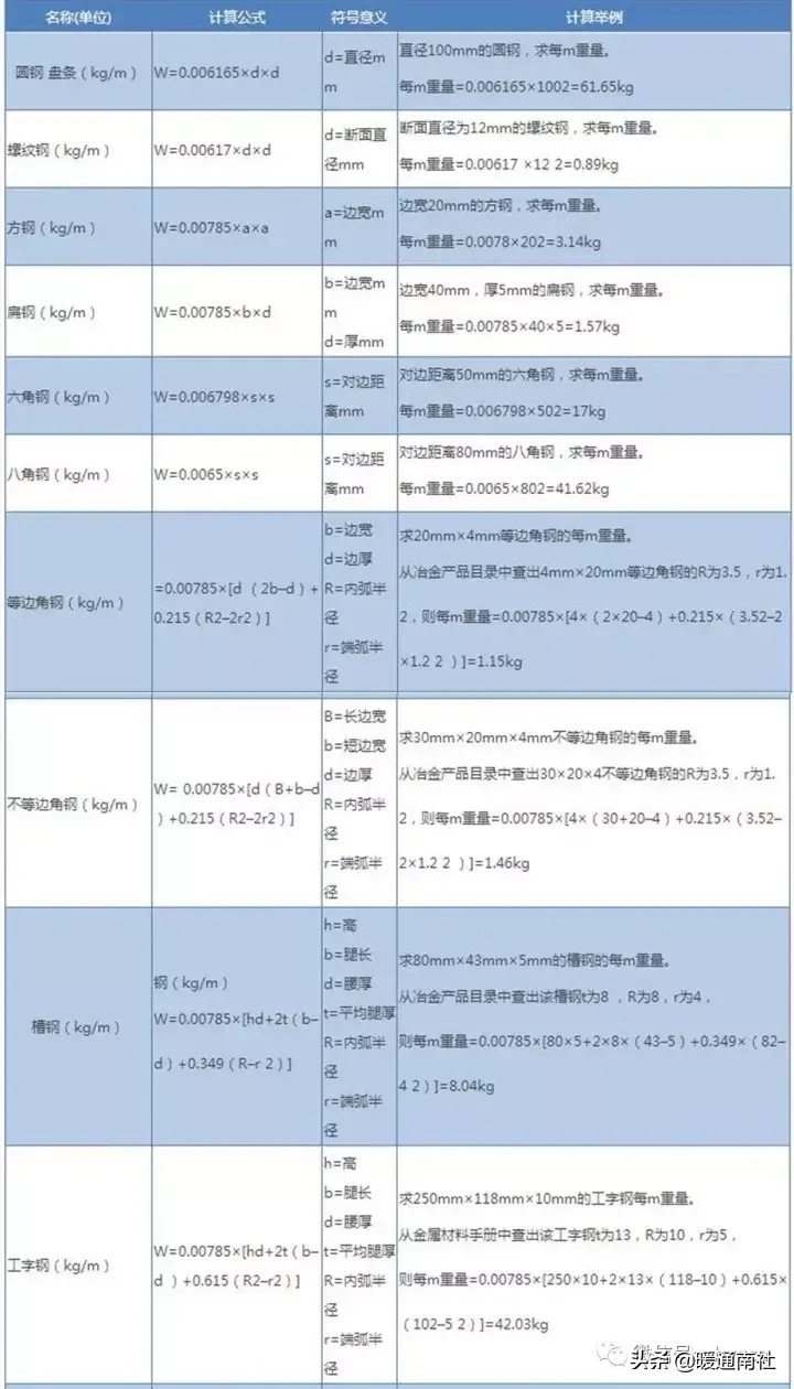 最新h型钢规格表及重量表(常用钢材理论重量表大全速查)