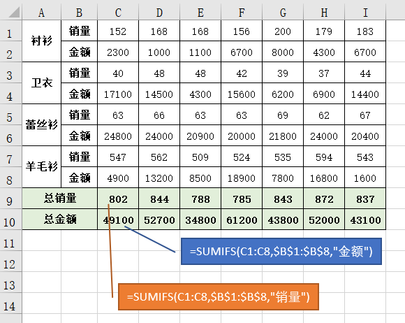 整列求和公式怎么写(Excel求和的高级用法)