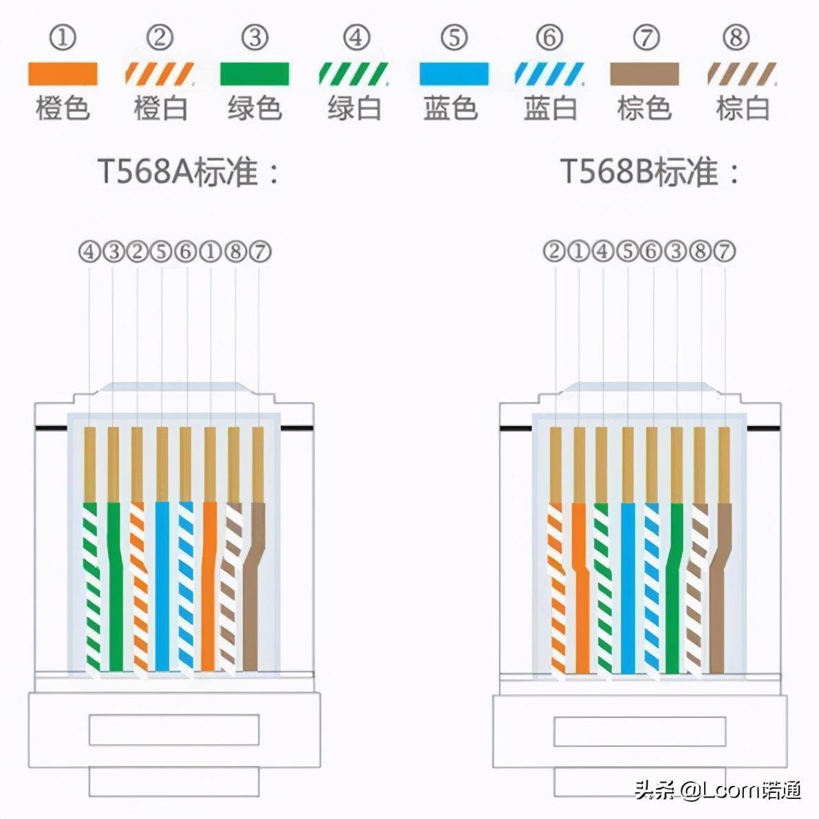 六类线水晶头线序讲解(网线水晶头线序的接法解析)