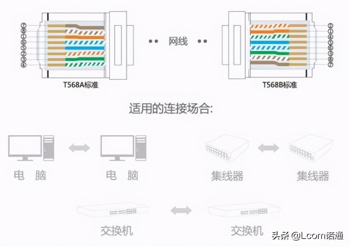 六类线水晶头线序讲解(网线水晶头线序的接法解析)