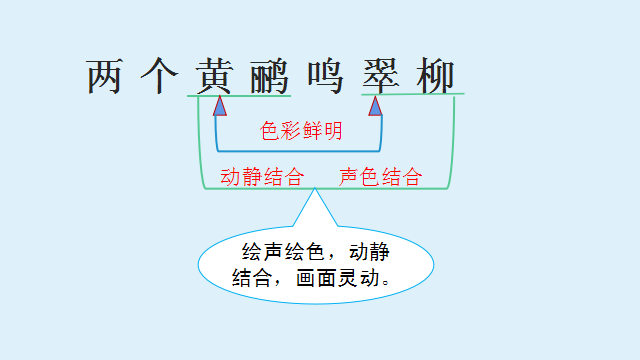 绝句表达了诗人怎样的思想感情(如何解决古诗阅读赏析难题)