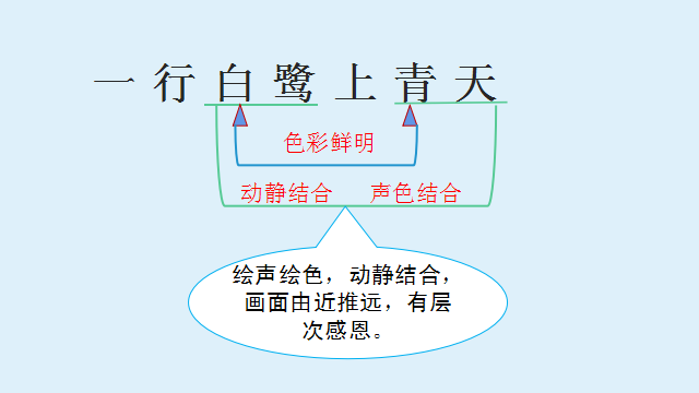 绝句表达了诗人怎样的思想感情(如何解决古诗阅读赏析难题)