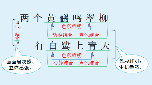 绝句表达了诗人怎样的思想感情(如何解决古诗阅读赏析难题)