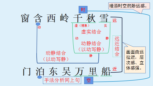 绝句表达了诗人怎样的思想感情(如何解决古诗阅读赏析难题)