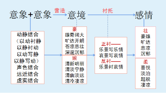 绝句表达了诗人怎样的思想感情(如何解决古诗阅读赏析难题)