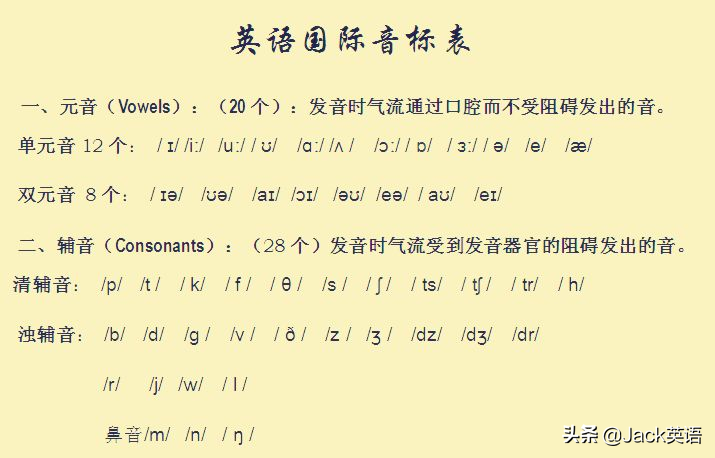 过去式ed结尾的发音规则(动词过去式加ed怎么读)