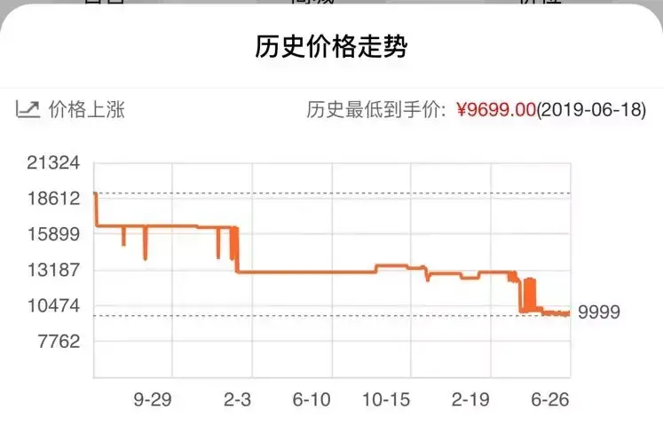 佳能5d4和6d2哪个好(佳能对比6D2、5D4该怎么选)