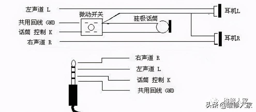 3.5mm耳机接口接线图(耳机的接线原理及焊接操作)