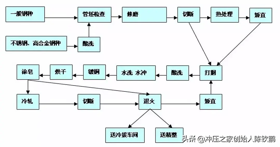 冷板是什么材质(热轧钢板与冷轧钢板的区别)