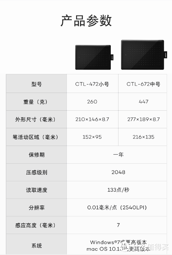 数位板是什么东西(如何选择一款合适自己的手绘板)