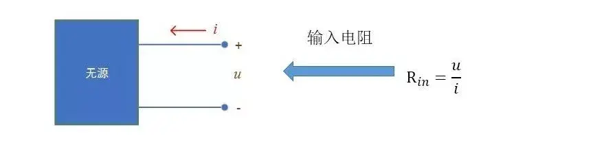 等效电阻什么意思(电阻电路的等效变换)