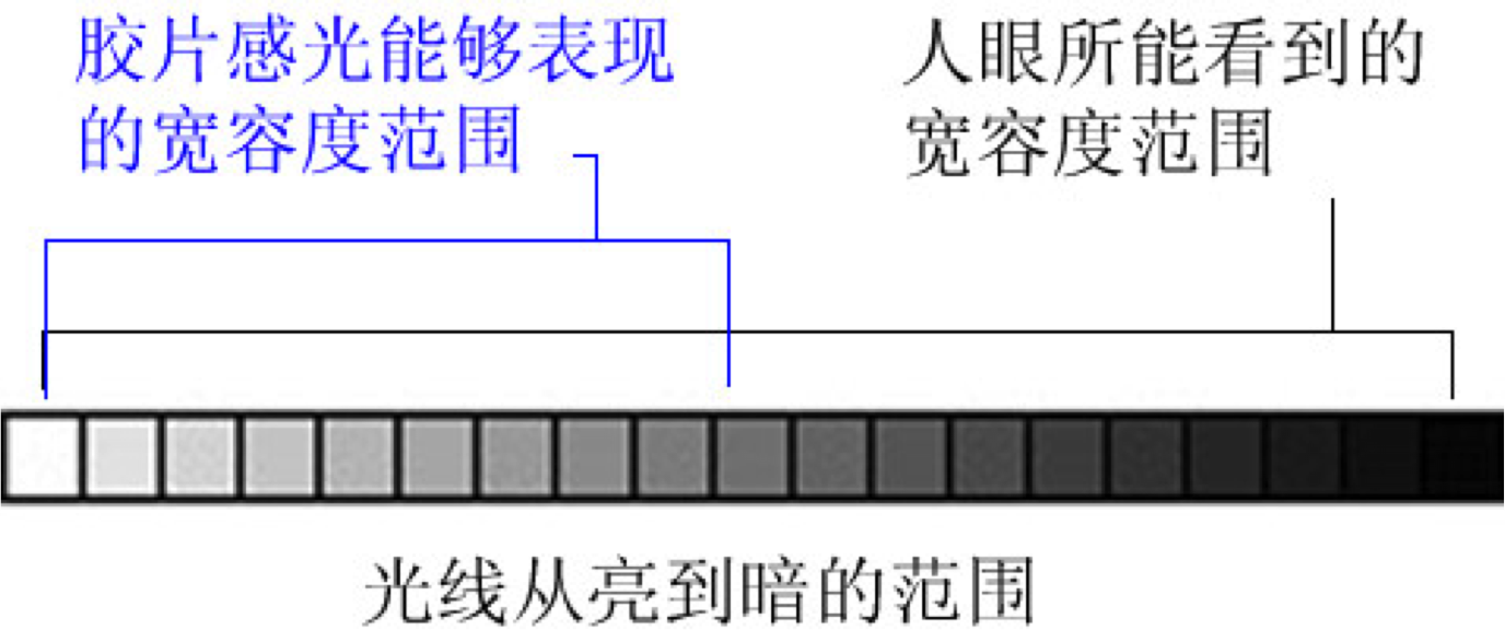 光照强度的定义是什么(摄影曝光控制基础知识)