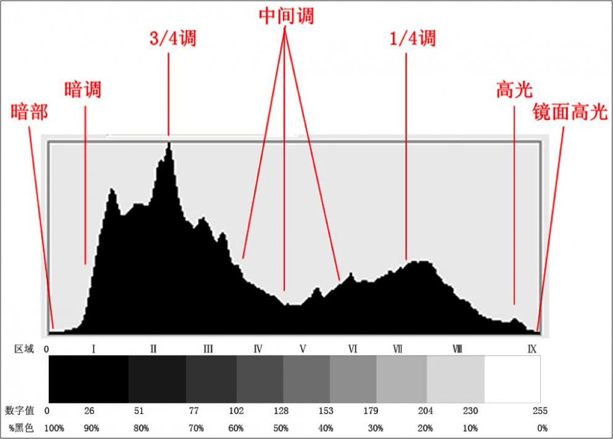 光照强度的定义是什么(摄影曝光控制基础知识)