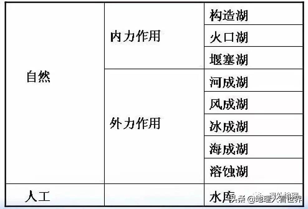 构造湖的形成过程(湖泊的成因及其分类)