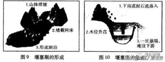 构造湖的形成过程(湖泊的成因及其分类)