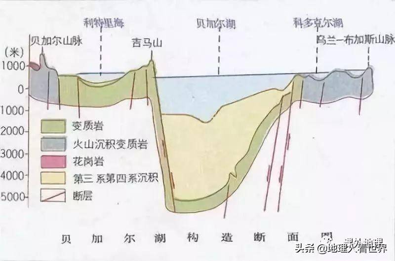 构造湖的形成过程(湖泊的成因及其分类)