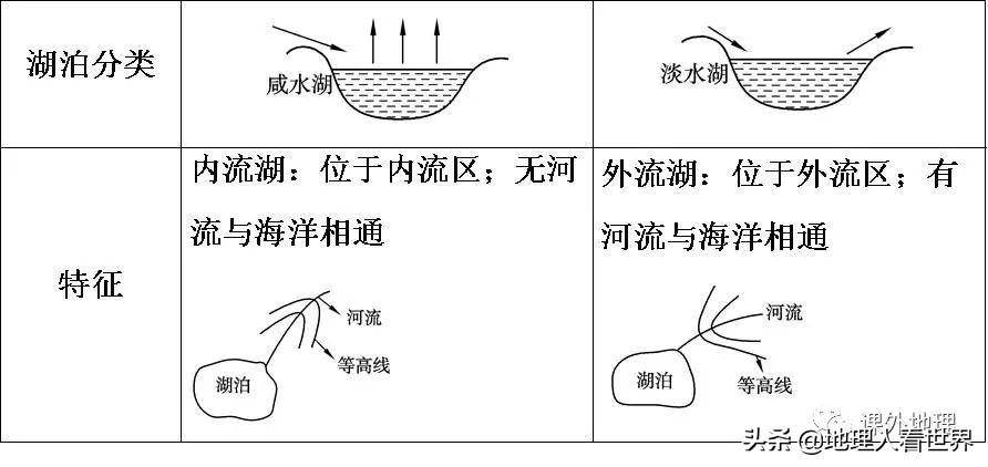 构造湖的形成过程(湖泊的成因及其分类)