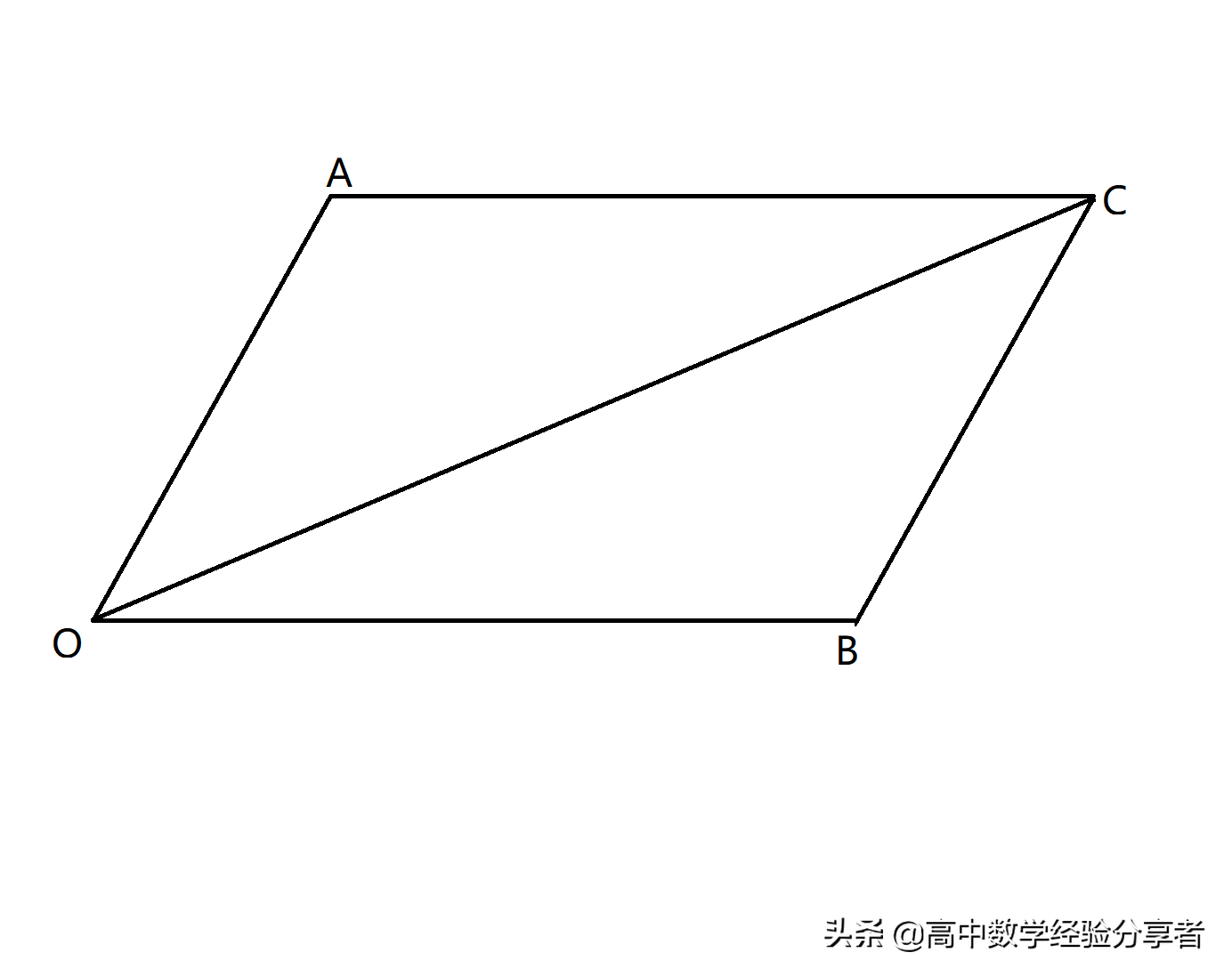 向量平行四边形法则(平面向量的线性运算)