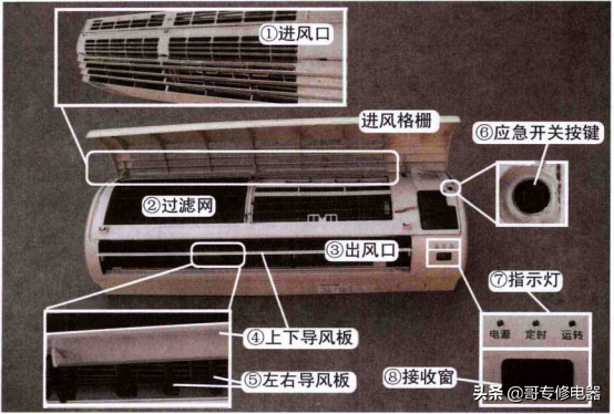 空调结构图解示意图(挂式空调器外部构造介绍)