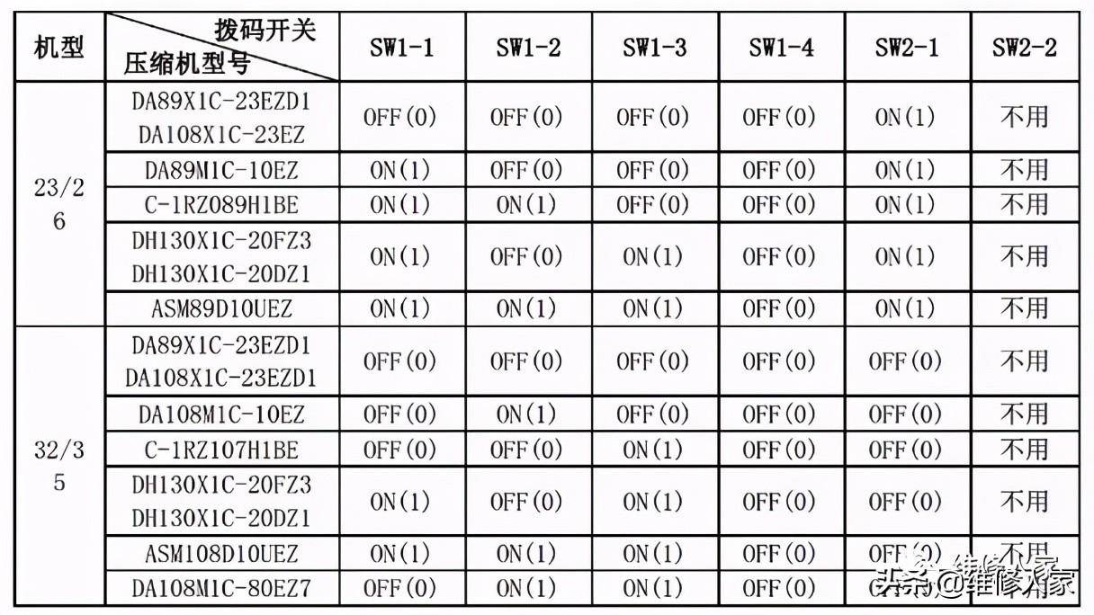 美的空调故障代码大全(美的家用空调故障代码及检修方法)