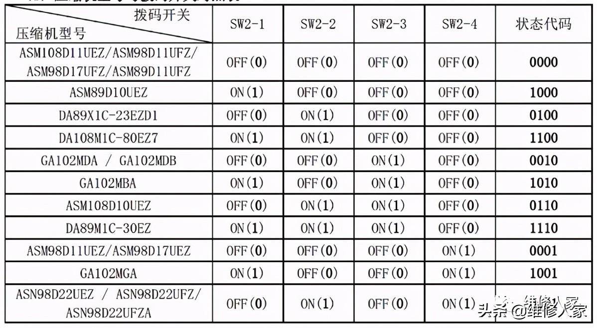 美的空调故障代码大全(美的家用空调故障代码及检修方法)