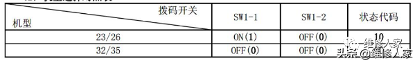 美的空调故障代码大全(美的家用空调故障代码及检修方法)