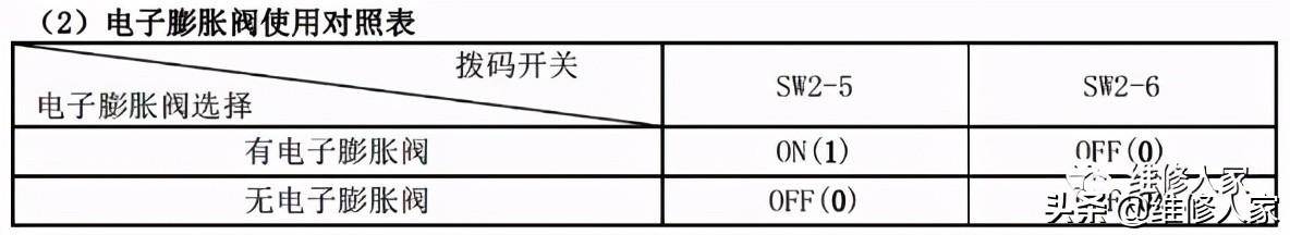 美的空调故障代码大全(美的家用空调故障代码及检修方法)