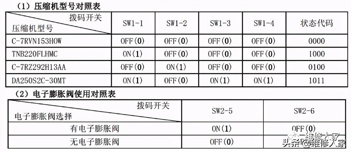 美的空调故障代码大全(美的家用空调故障代码及检修方法)