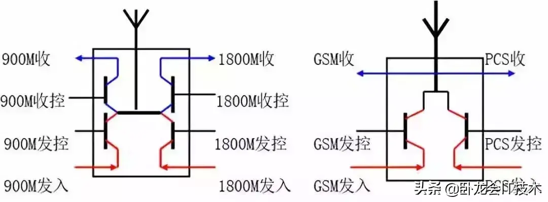 手机基带是什么(手机由哪些部分组成)