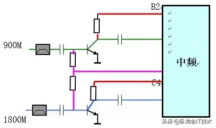 手机基带是什么(手机由哪些部分组成)