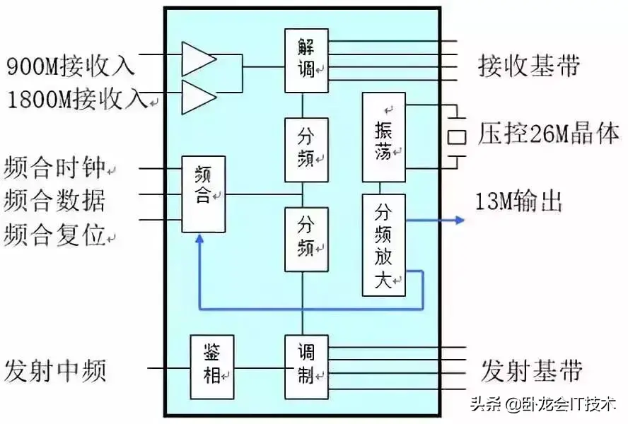 手机基带是什么(手机由哪些部分组成)